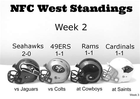 show me nfc west standings|seahawks standings today.